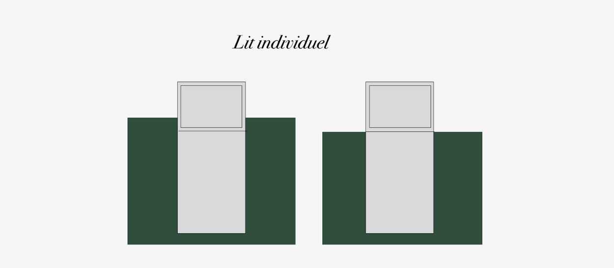 Schéma du positionnement d’un tapis de chambre sous un lit individuel 90x190 cm, avec débord uniforme de chaque côté pour un rendu équilibré.