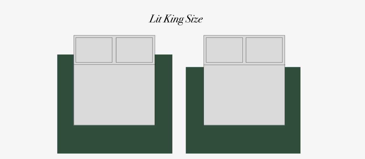 Illustration du placement optimal d’un tapis de chambre sous un lit King Size 180x200 cm, couvrant la zone de sommeil et créant une base visuelle unifiée.
