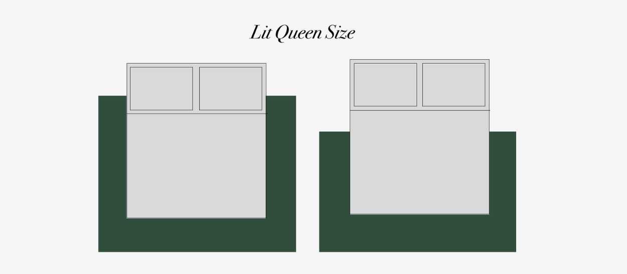 Schéma illustrant la disposition idéale d’un tapis de chambre sous un lit Queen Size 160x200 cm, avec débords équilibrés et espace autour des chevets.